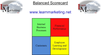 Balanced Scorecard Diagram